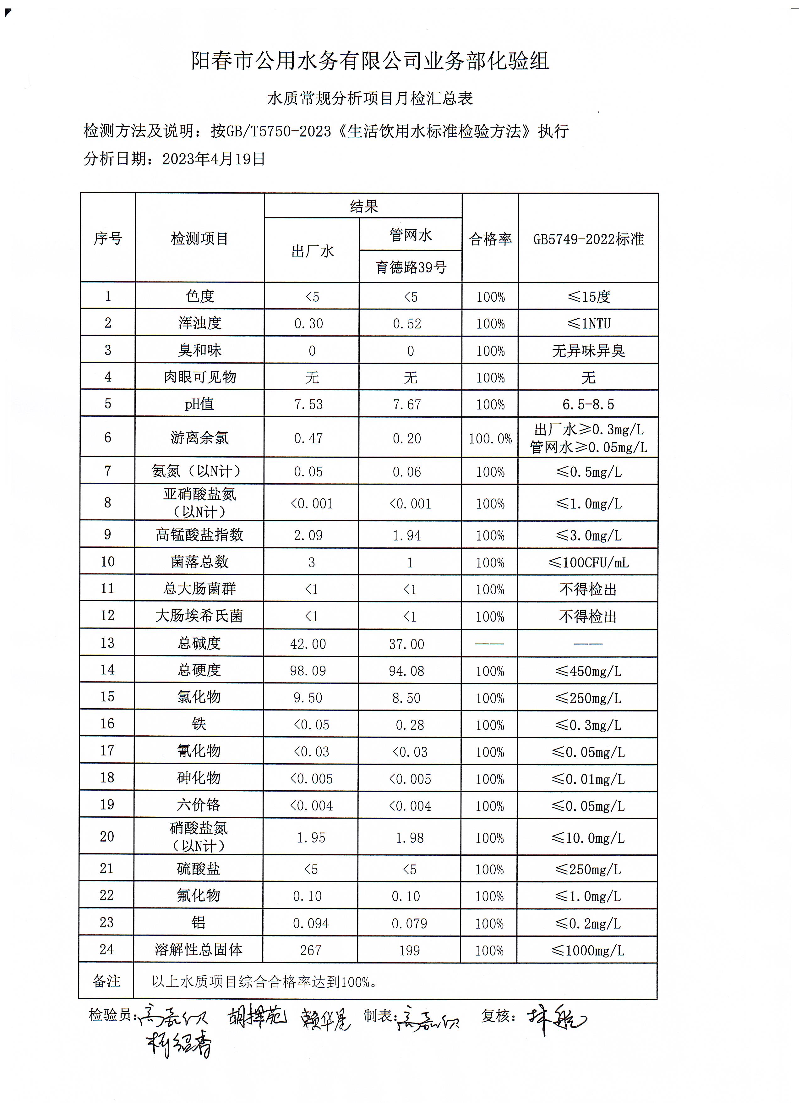 2023年4月23日檢驗(yàn)報(bào)告.jpg