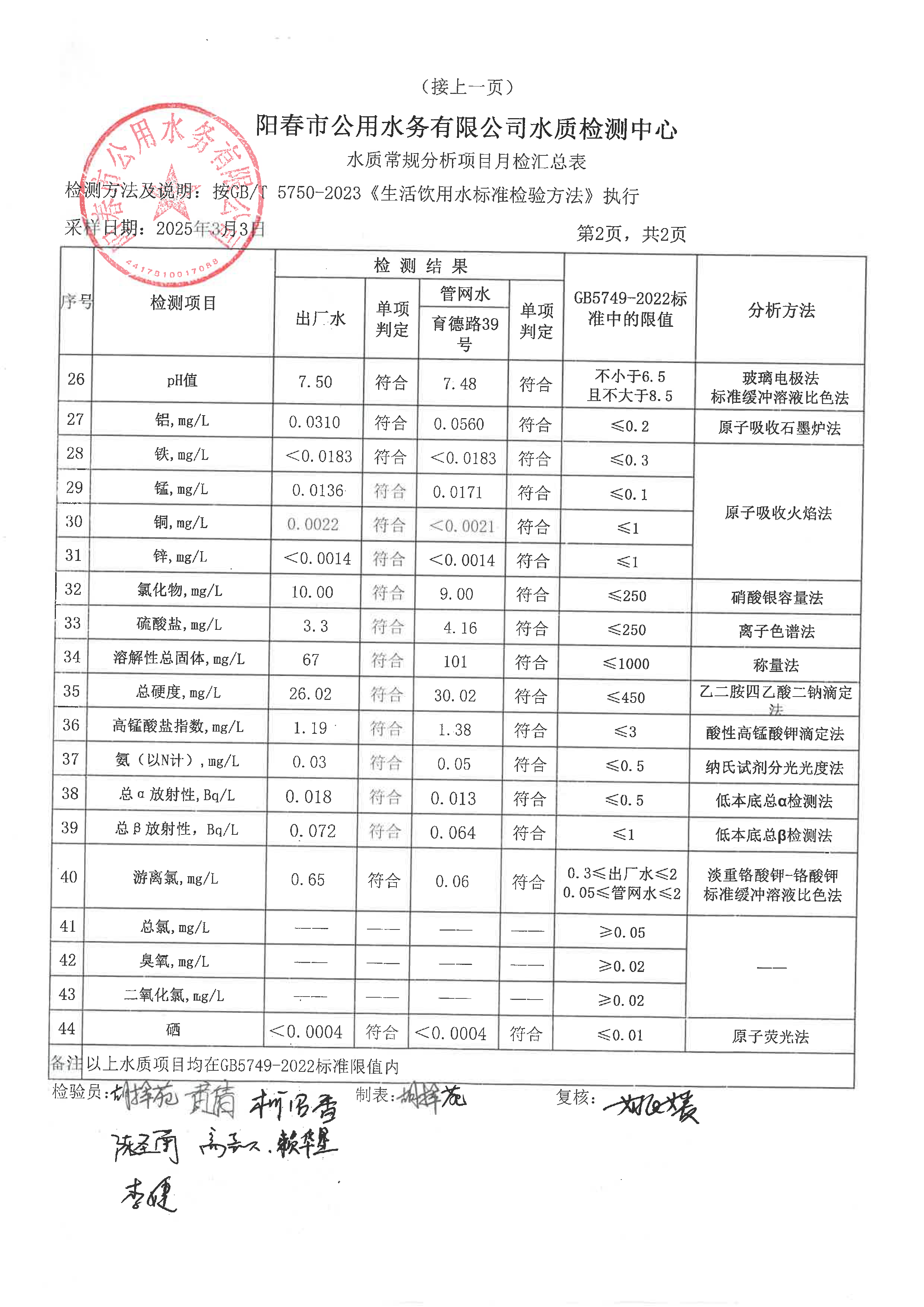 2025年3月自來水水質檢測報告_頁面_2.png